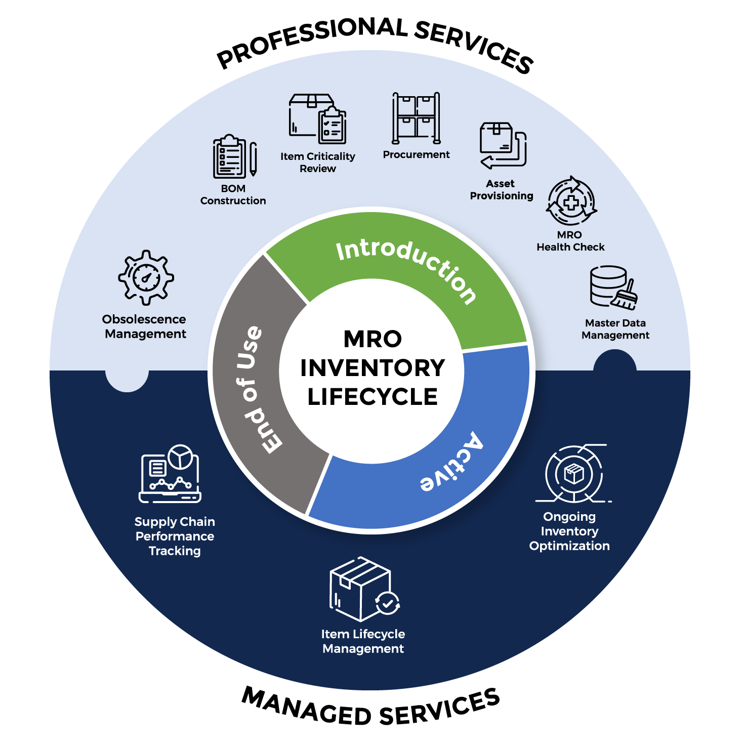 inventory cycle graph 2