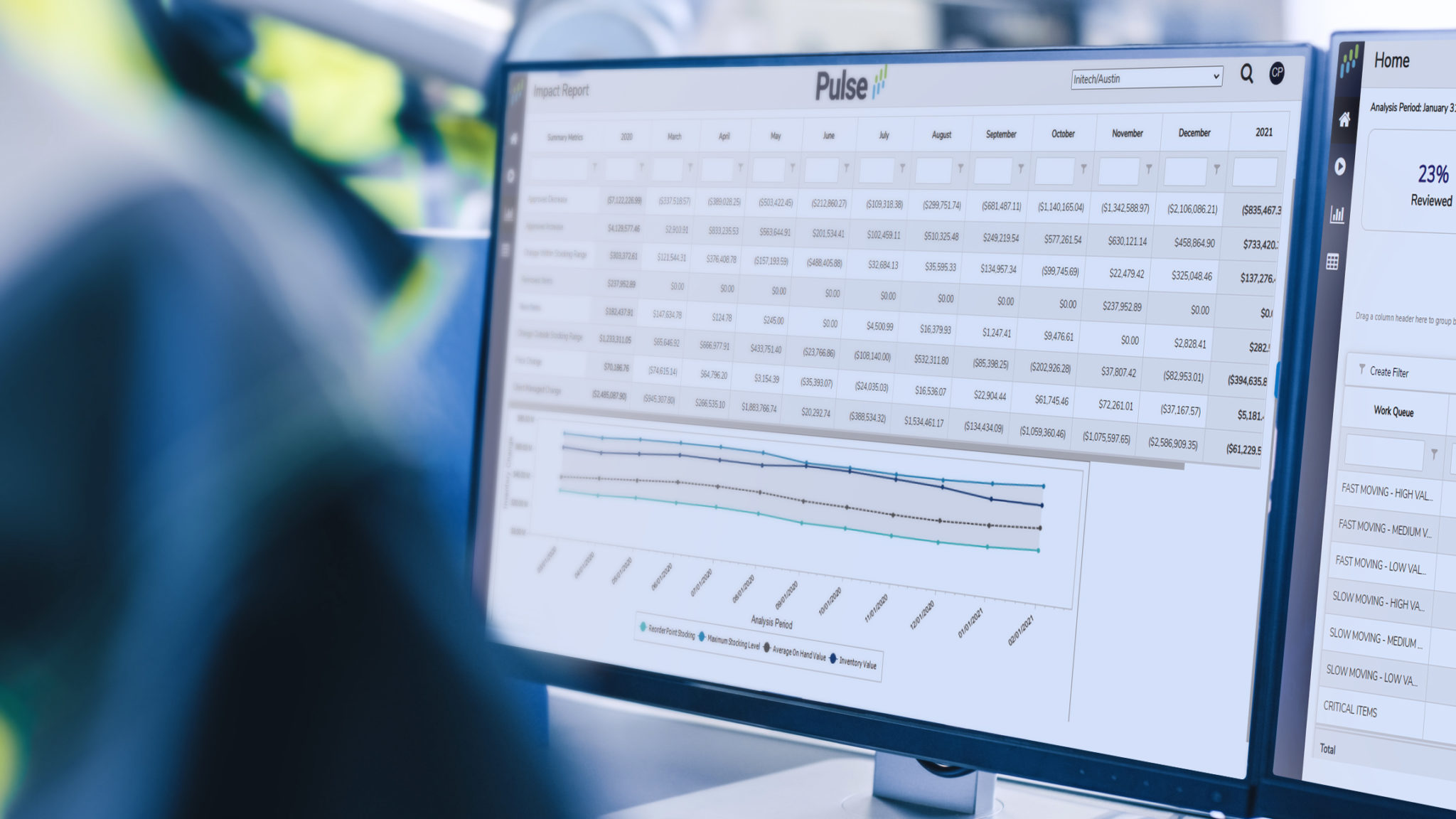 Pulse Software for MRO Inventory Optimization